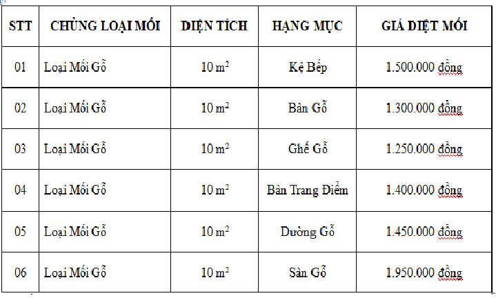 Bảng báo giá diệt mối tận gốc Bình Dương