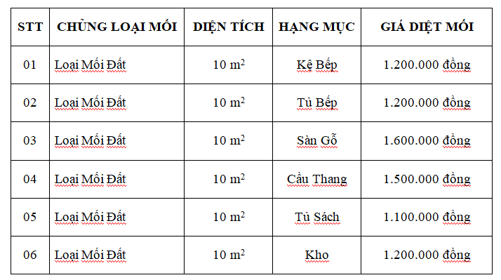 giá diệt mối tận gốc bình định