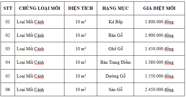 giá diệt mối tận gốc tại từ liêm