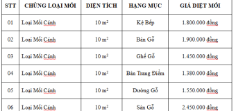 Giá diệt mối tận gốc