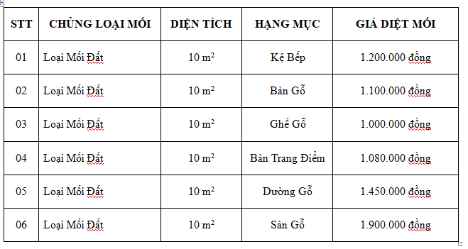 giá diệt mối tận gốc chuyên nghiệp