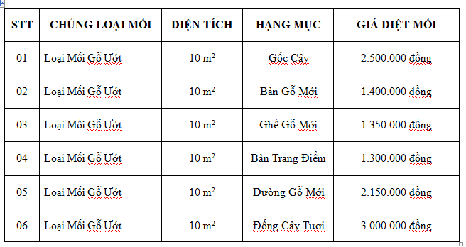 giá diệt mối tận gốc chất lượng