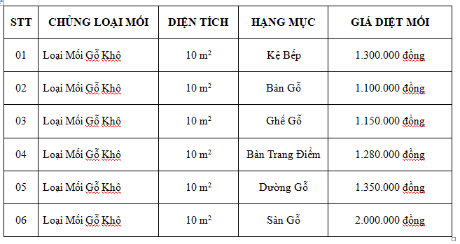 giá diệt mối tận gốc hoa lâm