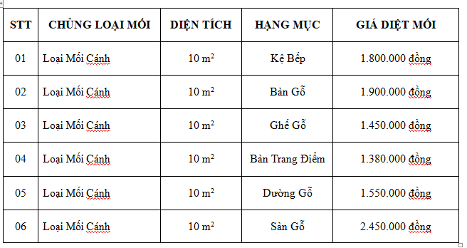 giá diệt mối tận gốc