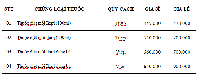 gia thuoc diet moi Ikari nhat ban