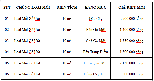 giá diệt mối tận gốc tại quận 11