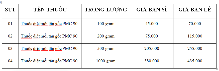 giá thuốc diệt mối tận gốc pmc 90