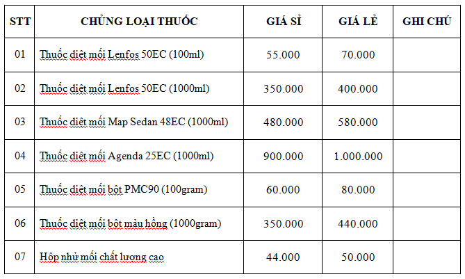 giá thuốc diệt mối tận gốc quận tân bình chất lượng