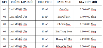 Diệt mối có đắt không