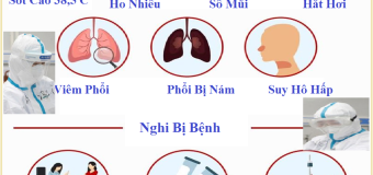 Tổ chức Y Tế Quốc Tế Who Cảnh Báo Dịch Covid 19